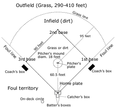 Are All Baseball Fields The Same Size? Discover the Power of Varied Dimensions