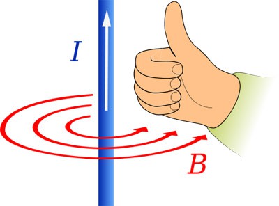 Drawing of a right handed thumbs up next to a blue wire with current traveling up and a counter-clockwise magnetic field