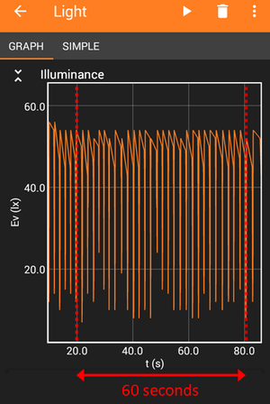 An example graph measures light intensity from a candle behind a rotating fan blade