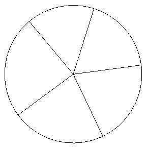 Example of a pie chart with five distinct sections