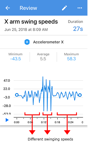 Screenshot of varying oscillation periods for an accelerometer X sensor card in the Google Science Journal app