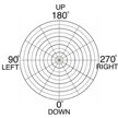 Drawing of a circular protractor showing three hundred and sixty degrees