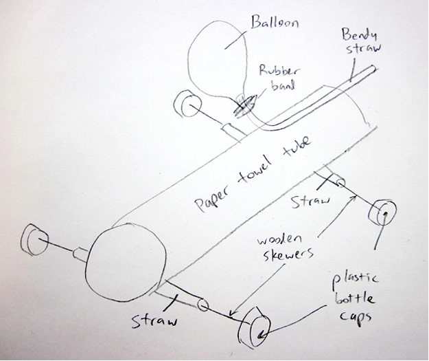 Drawing of a balloon-powered car made from a cardboard tube, rubber band, balloon, straw, wooden skewers and bottle caps