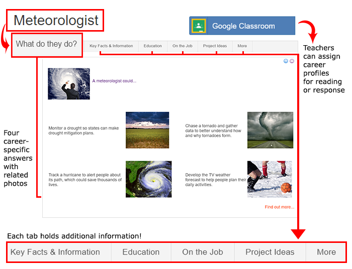 Cropped screenshot of a meteorologist career profile on the website ScienceBuddies.org