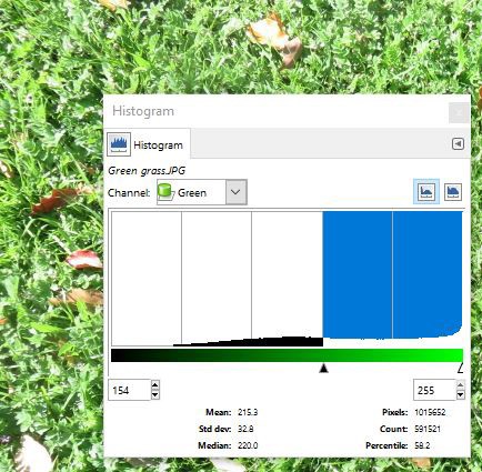 A selected range of pixels in an image histogram for the color channel green is overlaid on a photo of grass