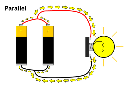 Drawing of a circuit with two batteries in parallel and a lightbulb 