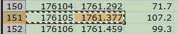 Cropped screenshot of two date cells in a spreadsheet for sunspots being copied within Microsoft Excel