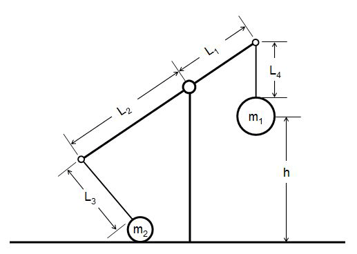 Schematic of a trebuchet