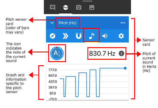 Cropped screenshot of a pitch sensor card in the Google Science Journal app
