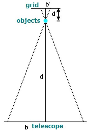 Diagram shows motion parallax used to calculate the distance of an object to a telescope
