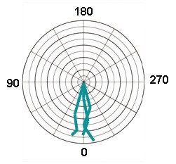 Drawing of roots growing on a polar graph
