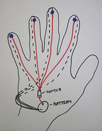 Drawing of a circuit within a glove with a switch, a battery and four LEDs in parallel