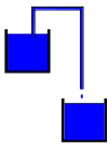 Diagram of a siphon moving water from a raised container to a lower container