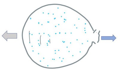  Illustration of when a balloon releases air, it moves in the direction opposite to the flow of air.  