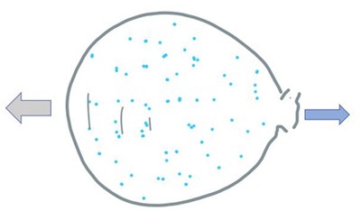 Illustration of when a balloon releases air, it moves in the direction opposite to the flow of air.