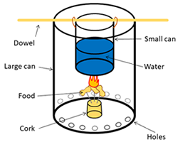 Diagram of a homemade calorimeter built with household items