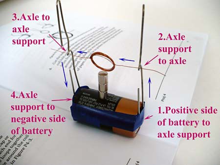 Battery electric shop motor