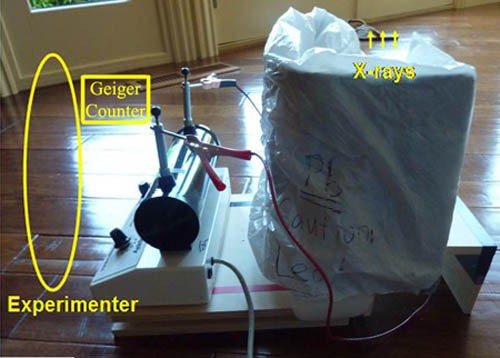 Lead shielding is tested by holding a Geiger counter behind a lead shield while an X-ray tube is turned on