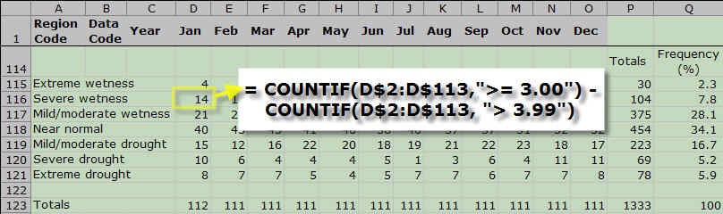 Using a formula to calculate 'Severe wetness' in January