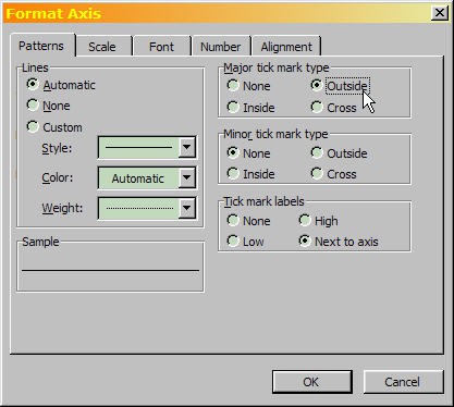 Cropped screenshot of outside tick marks added to a graph in Microsoft Excel