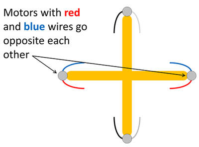  Motors with red and blue wires placed opposite each other on the frame 