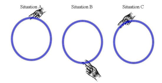 Three drawings of a finger holding a hula hoop at different points