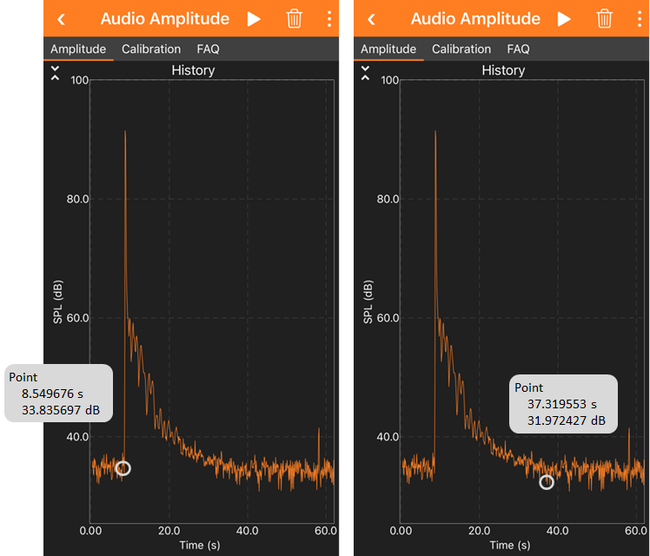 Two example graphs of sound intensity over time