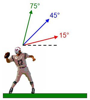 Football player throwing the ball at different angles