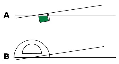 Drawing of a protractor measuring the angle of the water line left on a floating cylinder