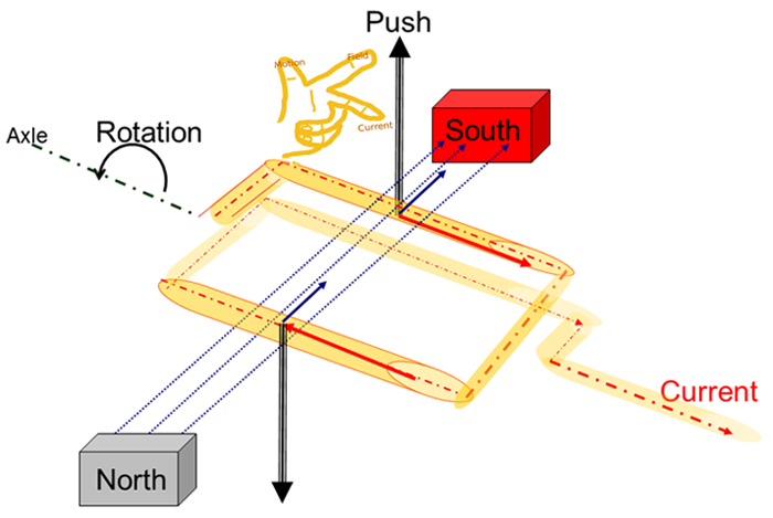 Diagram of electricity flowing through a looped wire