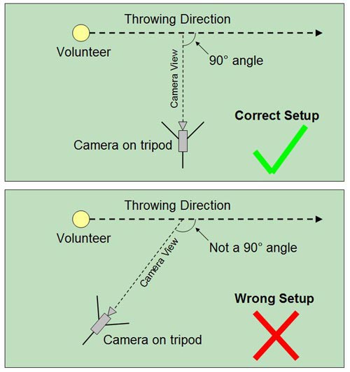 Diagram shows a top-down view of a throwing experiment with a camera placed perpendicular to the direction of the throw