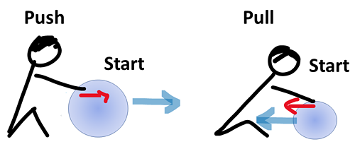 Forces: Push and Pull Motions for Kids 