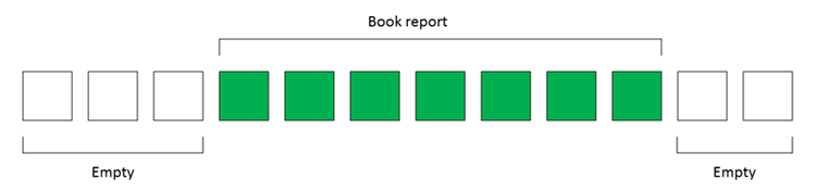 Twelve squares in a row represent clusters on a hard drive, a book report is stored on seven green squares in the middle