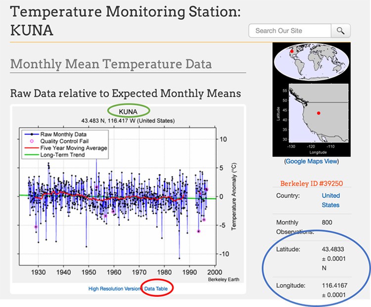 Screenshot from the website berkeleyearth.lbl.gov showing data from the KUNA monitoring station 