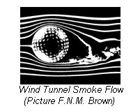 Lines of smoke flow around a golf ball in a wind tunnel