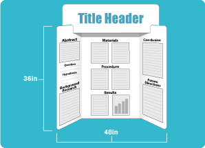 Diagram of a tri-fold display board with a title header above