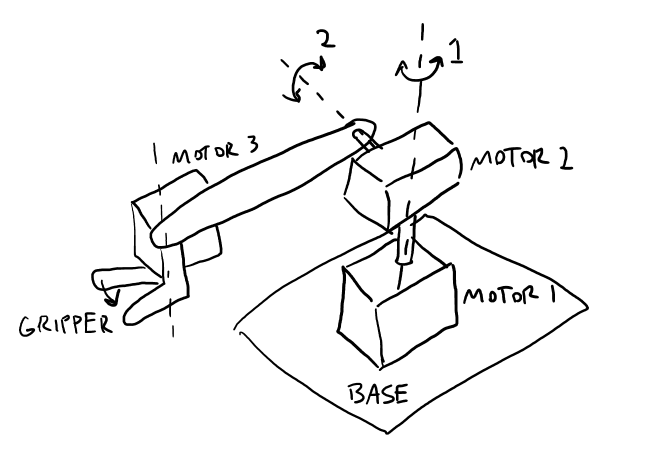 robotic arm design sketch 