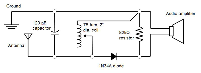 Circuit diagram for a crystal radio