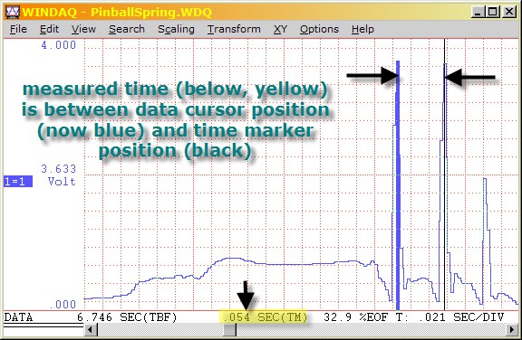 Screenshot of a voltage over time graph in a program called WinDAQ Waveform Browser