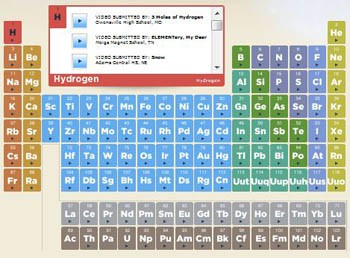 chf-periodictable.JPG