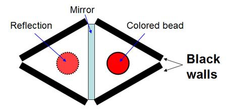 A red dot in the center of a black triangle with one mirrored wall gets reflected along the mirrored side