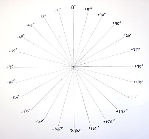 A drawn angle template marks a circle in fifteen degree increments