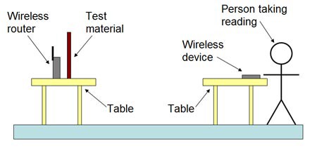 10 Things in Your Home that Interfere with and Block Wi-Fi Signals