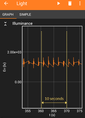 A zoomed image of the first 10 seconds of a titration graph