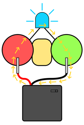 Drawing of Play-Doh balls separated by insulating clay powering an LED