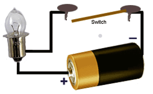 Electrical diagram with a lightbulb, battery and switch