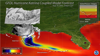 3-dimensional model of Hurricane Katrina over the Gulf of Mexico