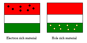 Drawing of two Hungarian flags, the left flag has black dots on the red stripe and the right flag has white dots in the green