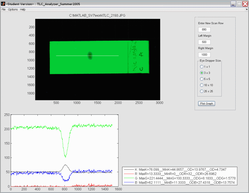 Screenshot of a program called TLC Analyzer scans pixels within an image