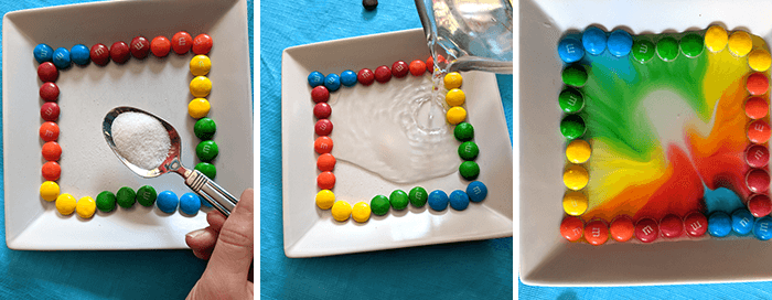 Three images showing candies being placed around the rim of a plate, sugar being added in the middle, and then the colors spreading and mixing after water is added